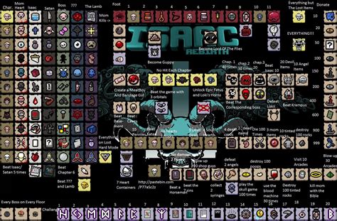 Rebirth Unlockable Guide : bindingofisaac