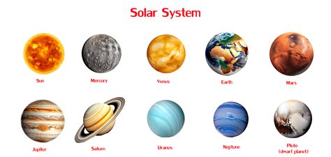 Solar System Planets Png Image Eight Planets In The Solar System | Porn Sex Picture