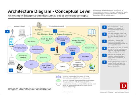 [DIAGRAM] Solution Architecture Diagram - MYDIAGRAM.ONLINE