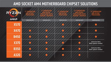 The Best AMD X570 Motherboards For Your Ryzen 3000 Build | GPCB