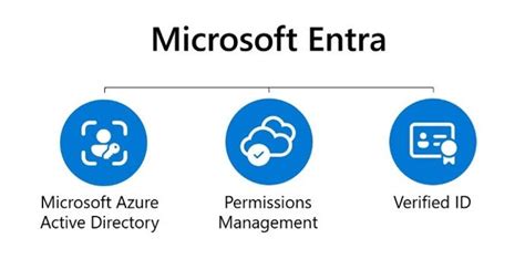 Microsoft Going Big on Identity with the Launch of Entra