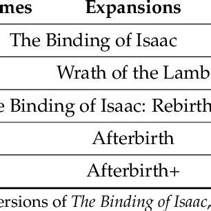 Various endings of The Binding of Isaac. | Download Table