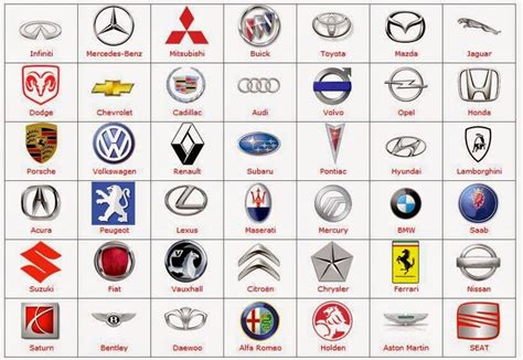 List of All Car Brand Logos With Companies Names Worldwide