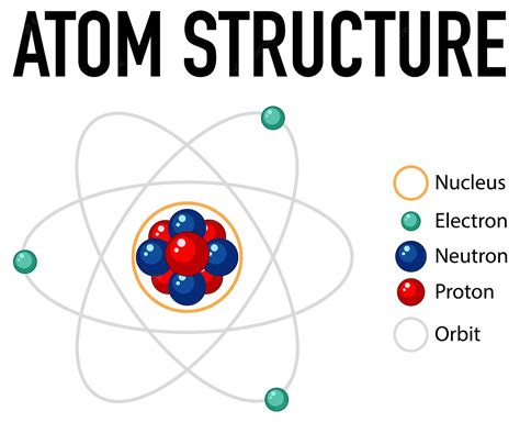 How Does An Atom Differ From A Molecule? - EnthuZiastic