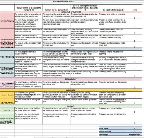 6th Grade Common Core Narrative Writing Rubric | School | Pinterest | Narrative writing, Common ...