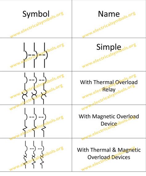 Vacuum Circuit Breaker Symbol For Single Line Diagram Figure