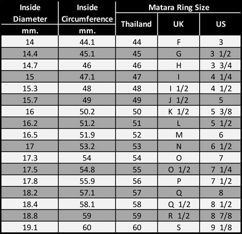 Indian Ring Size Standard