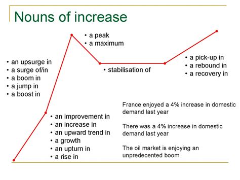 Describing graphs