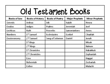 Old Testament Printables