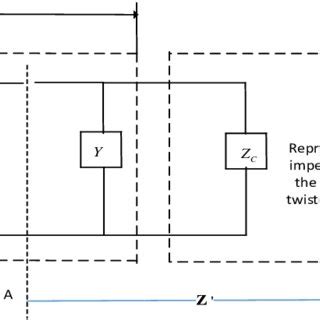 impedance distribution of continuous shielded twisted pair. If í µí± ′... | Download Scientific ...