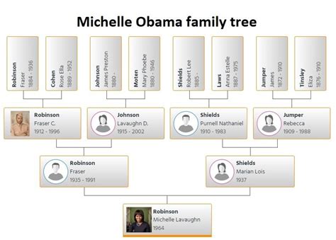 Michelle Obama Family Tree