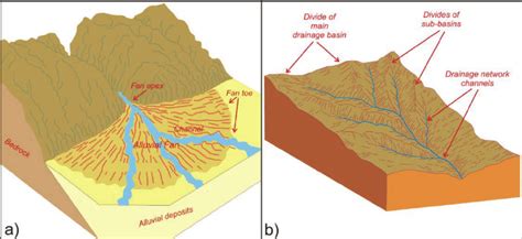 Alluvial Cones and Alluvial Fans | IASPOINT