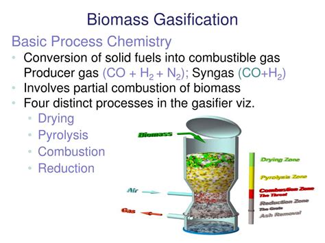 PPT - Biomass Gasification PowerPoint Presentation, free download - ID:4375900