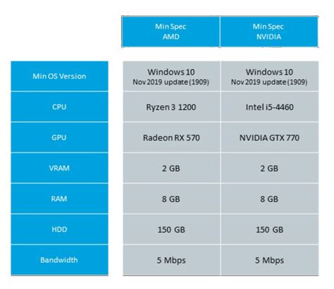 PC Specifications for Microsoft Flight Simulator 2020 - VR Flight World