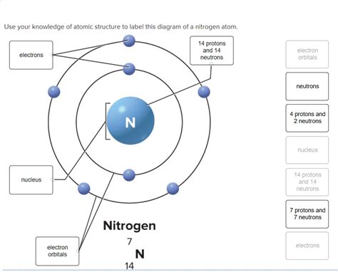 Atomic Structure Diagram Labelled