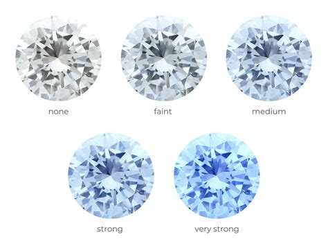 Diamond Fluorescence: Is It Good or Bad? | Diamond Buzz