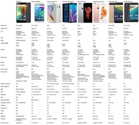 Cell Phone Comparison Chart