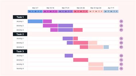 4 Gantt Chart Examples for Effective Project Management | Motion