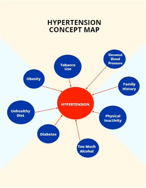 Hypertension Concept Map - vrogue.co