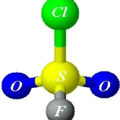 Schematic diagram of the SO 2 ClF molecular geometry. | Download Scientific Diagram