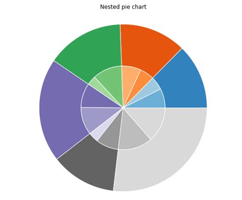 Plot a pie chart in Python using Matplotlib - PythonPandas