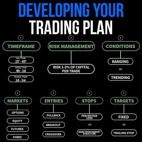 1,540 Me gusta, 186 comentarios - Forex trading XL (@forex_xl) en Instagram: "A trading PLAN is ...