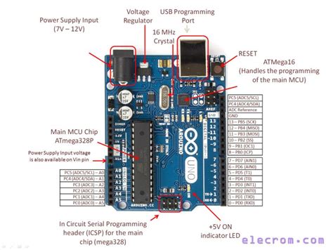 Introduction to Arduino UNO (uses AVR ATmega328) – Embedded Electronics Blog