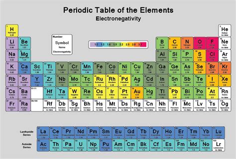 Periodic Table Chart Pdf Download - Electronegativity Chart Click To Download Free Pdf