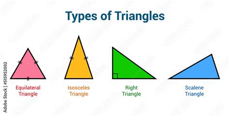 Equilateral Triangle Angles