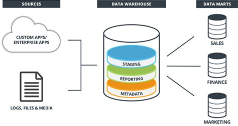 What is Data Warehouse: Concepts and Benefits | Astera