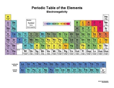 Printable Electronegativity Periodic Table Electronegativity Chart | Images and Photos finder