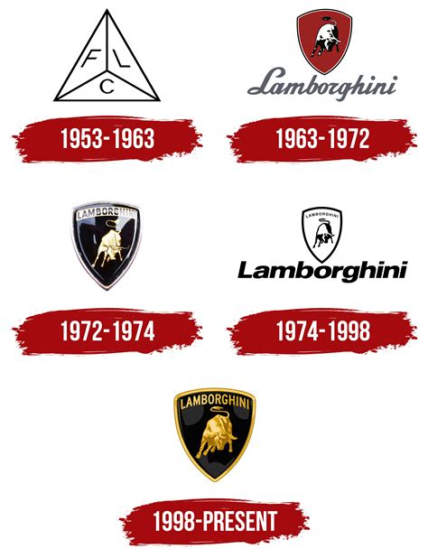 Lamborghini Logo, symbol, meaning, history, PNG, brand