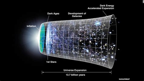 Einstein general theory of relativity