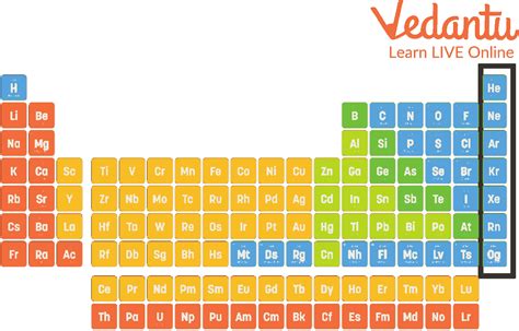 Facts About the Noble Gases - Learn Important Terms and Concepts