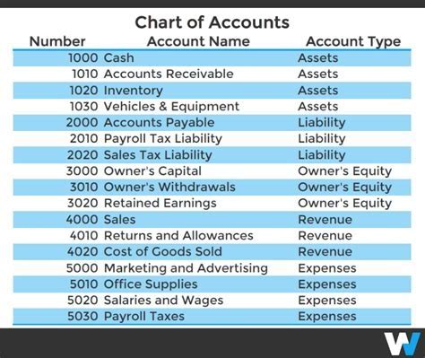 Free Download sample chart of accounts for daycare Best Sellers PDF - The Plot Against America