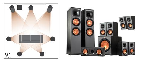 Surround Sound Speaker Setup | Klipsch