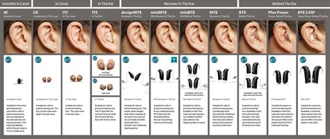 Timmins Hearing Aids | Ethier Hearing Clinic