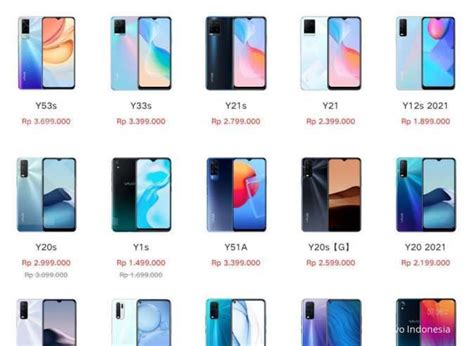 Daftar Harga HP Vivo Y Series per Januari 2022, Mulai dari Rp 1 Jutaan - Kontan | Simak Metropolitan