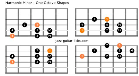 Natural harmonic melodic minor scales - pjaweyoo