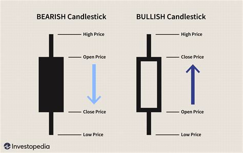 Candlestick patterns - uniqust