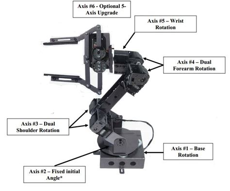 Projects:2014S1-47 Robotic Arm for Trash Collecting Robot - Projects