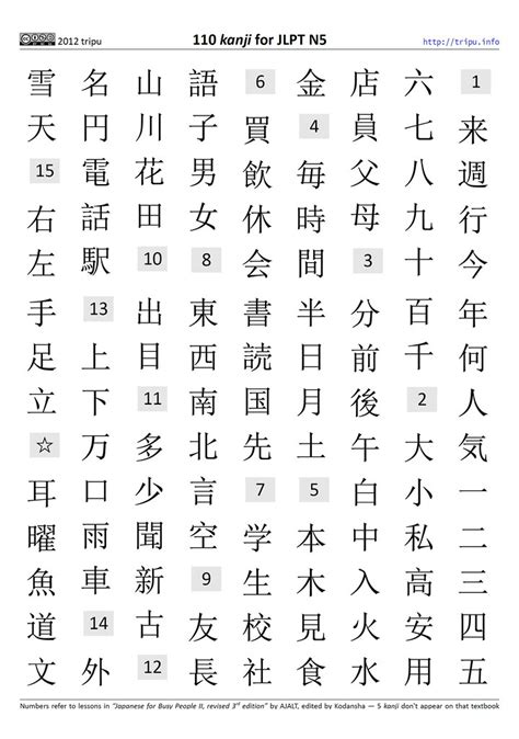 110 kanji for JLPT N5 | Post on my blog Document in PDF | Flickr