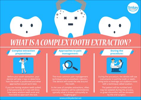 What Is a Complex Tooth Extraction? – Smiley Dental