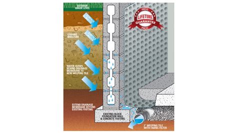 Basement Floor Waterproofing Membrane – Flooring Ideas