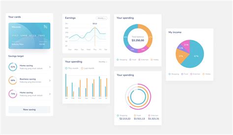 Mobile UI Charts Kit | Figma