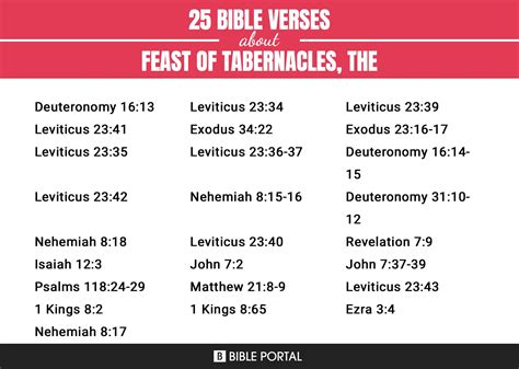 25 Bible Verses about Feast Of Tabernacles, The?