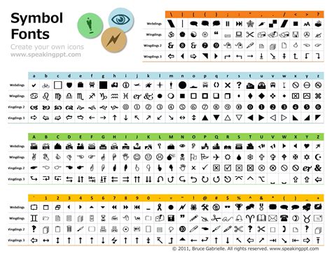 Alphabet and their symbol meaning in Wingding Font. For Microsoft fonts. | Character map, Map ...