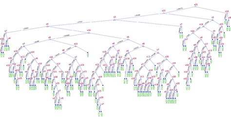 Decision tree model. | Download Scientific Diagram