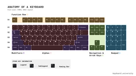 Standard Pc Keyboard Layout