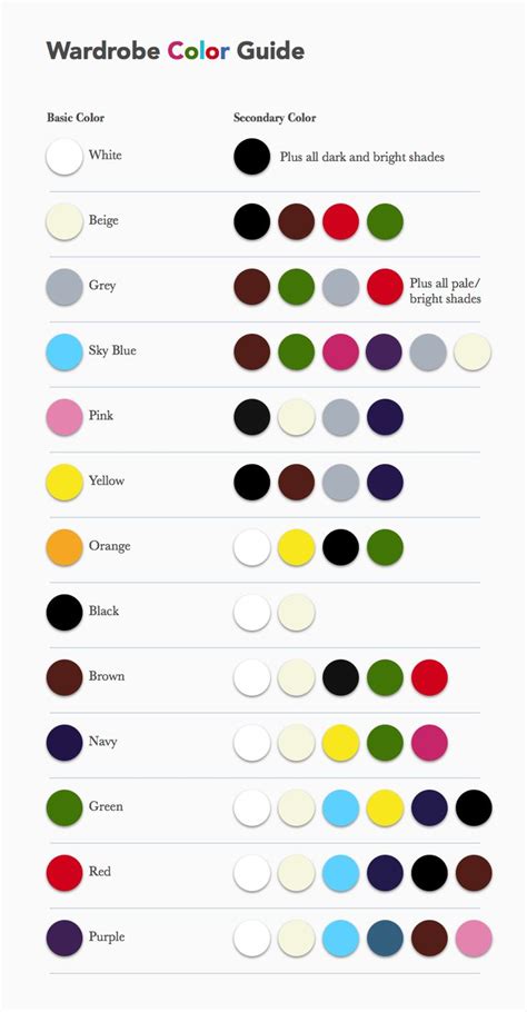 COLOR GUIDE | Wardrobe color guide, Color combinations for clothes, Colour combinations fashion